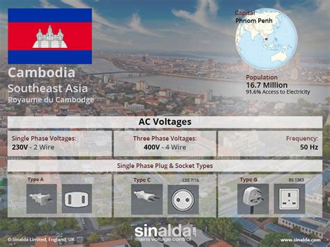 柬埔寨宿務電壓多少：探究柬埔寨電力系統與相關考量